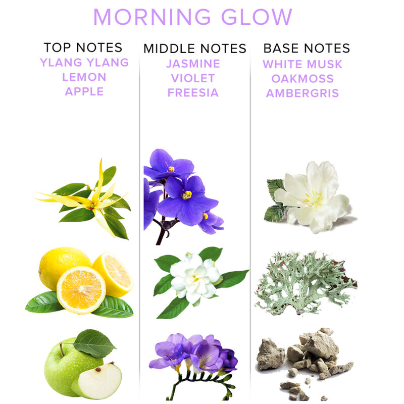 EYE OF LOVE - EOL PHR PERFUME FEROMONAS DELUXE 50 ML - MORNING GLOW - Imagen 3